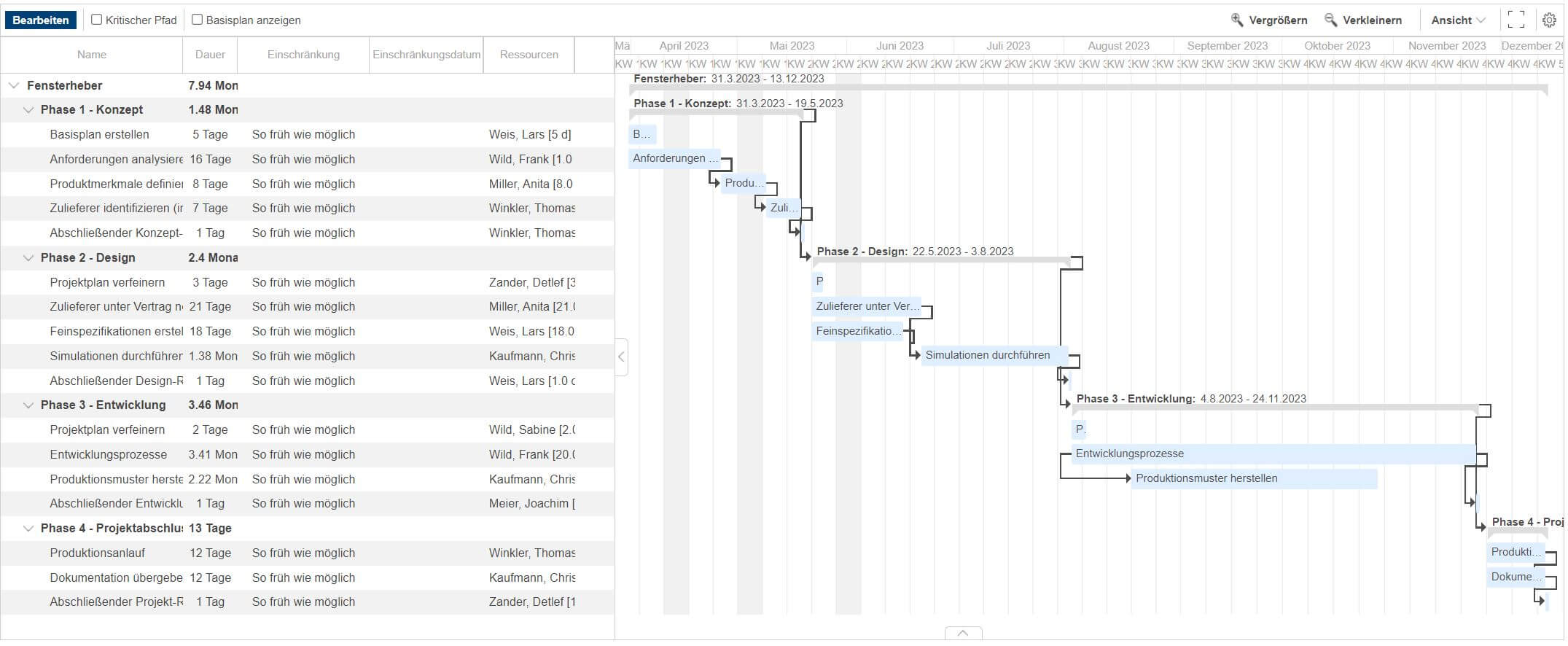 gantt-diagram