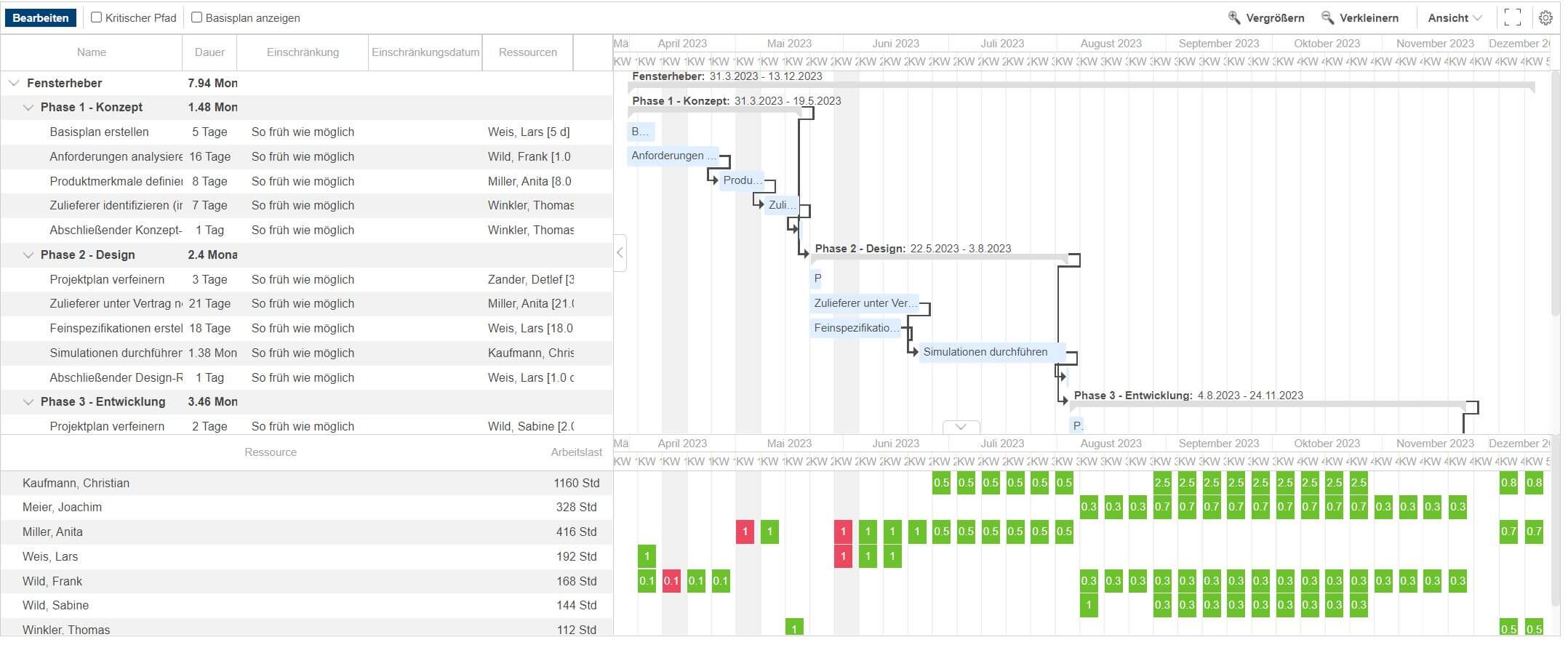 gantt-diagramm-ressourcenauslastung