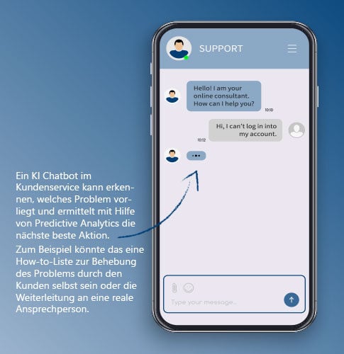 chat-bot-in-kundenservice-und-crm_grafik