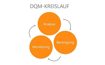 datenqualitaet-im-crm_grafik