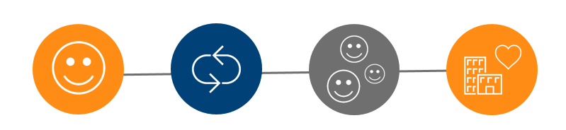 customer_journey__kleine_grafik
