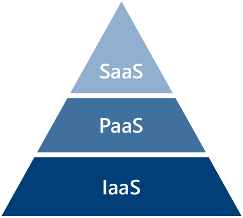 saas-trichter-grafik