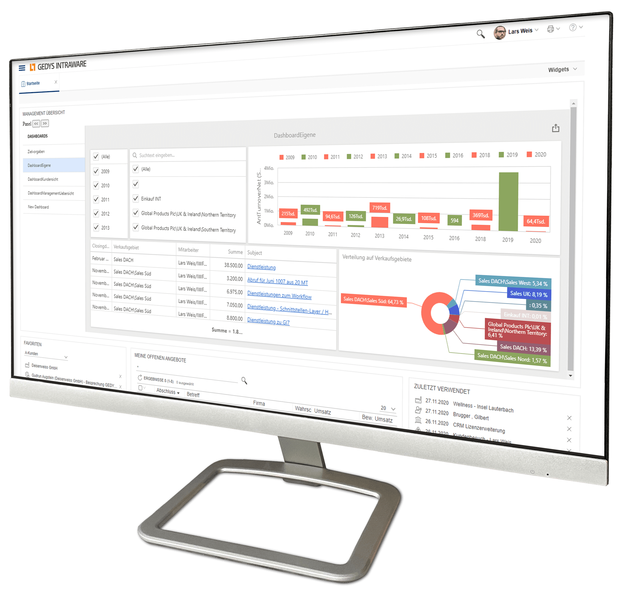 Dashboard_Release8-11_auf-Desktop_GEDYS-IntraWare