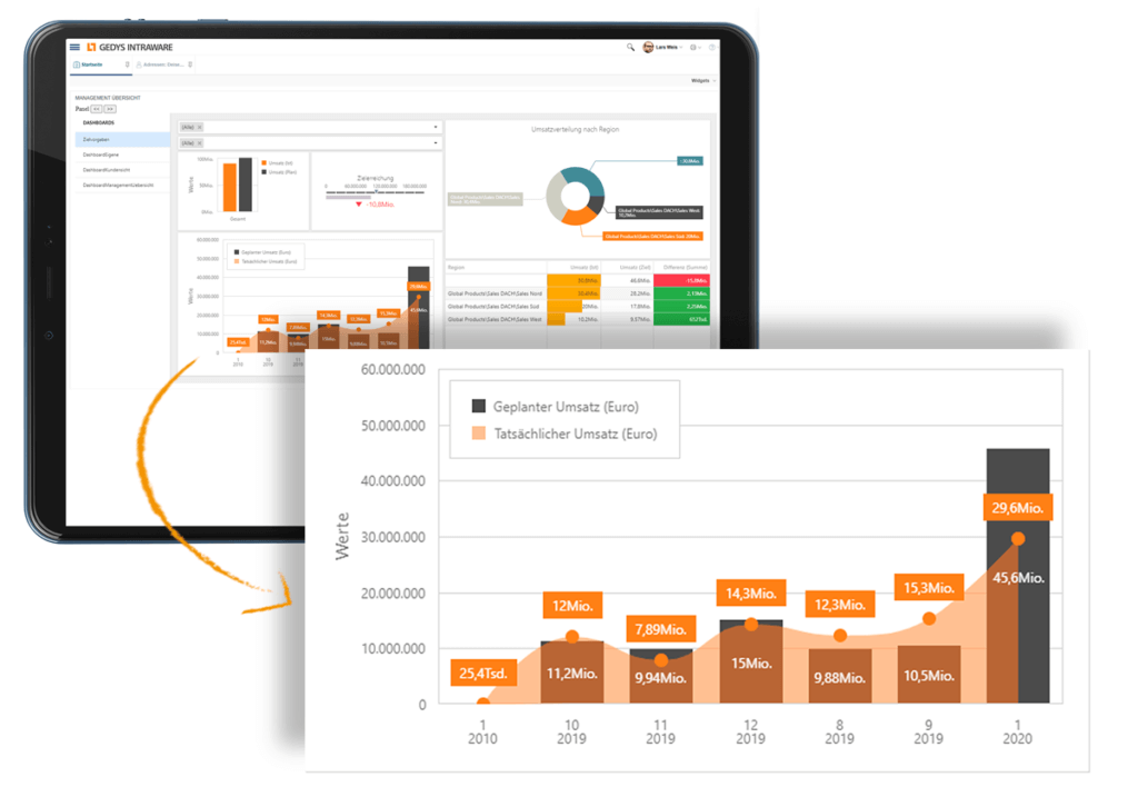 iPad_quer_Vertriebsdashboard_Release-8-11_GEDYS-IntraWare-1024x726