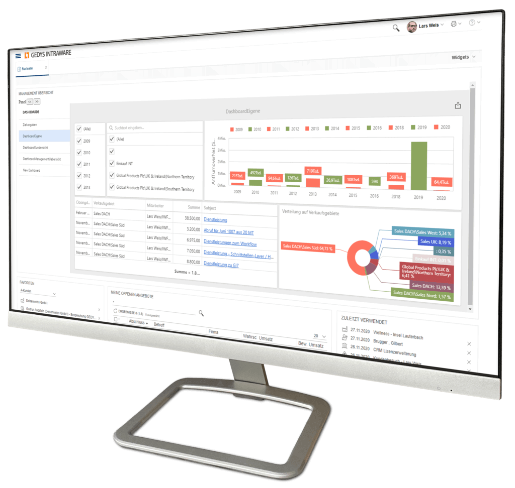 dashboard_release-8-11_on-desktop_GEDYS-IntraWare-1024x972