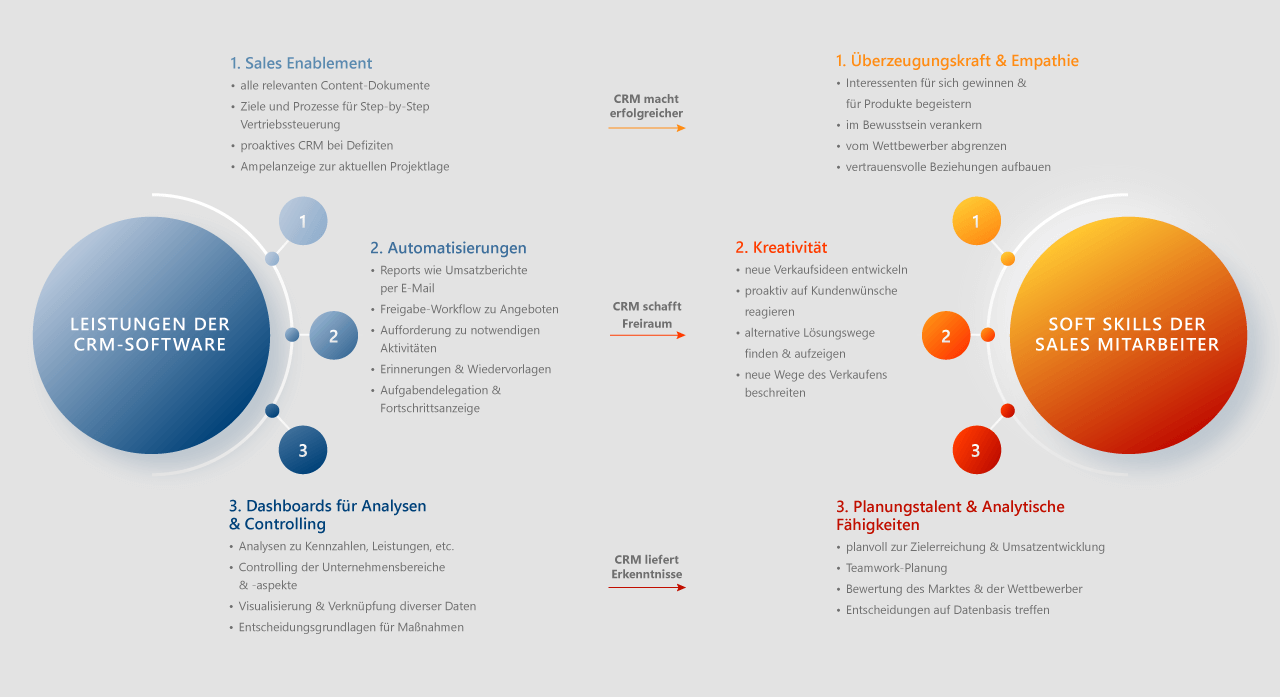 graphics_that_the_sales_force_needs_tomorrow_CRM-and_skills_texts_short