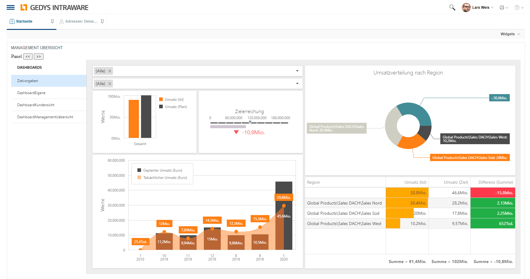 Management-Dashboard_Release8-11_GEDYS-IntraWare_gross