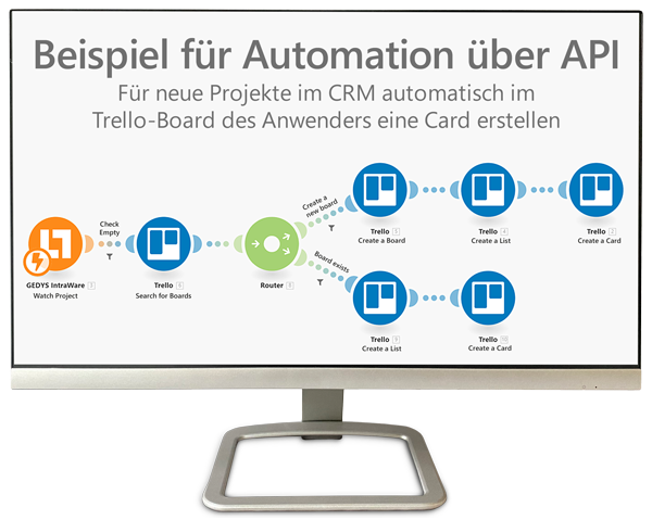 Automationplatform_Integromat_Desktop_GEDYS-IntraWare_600px