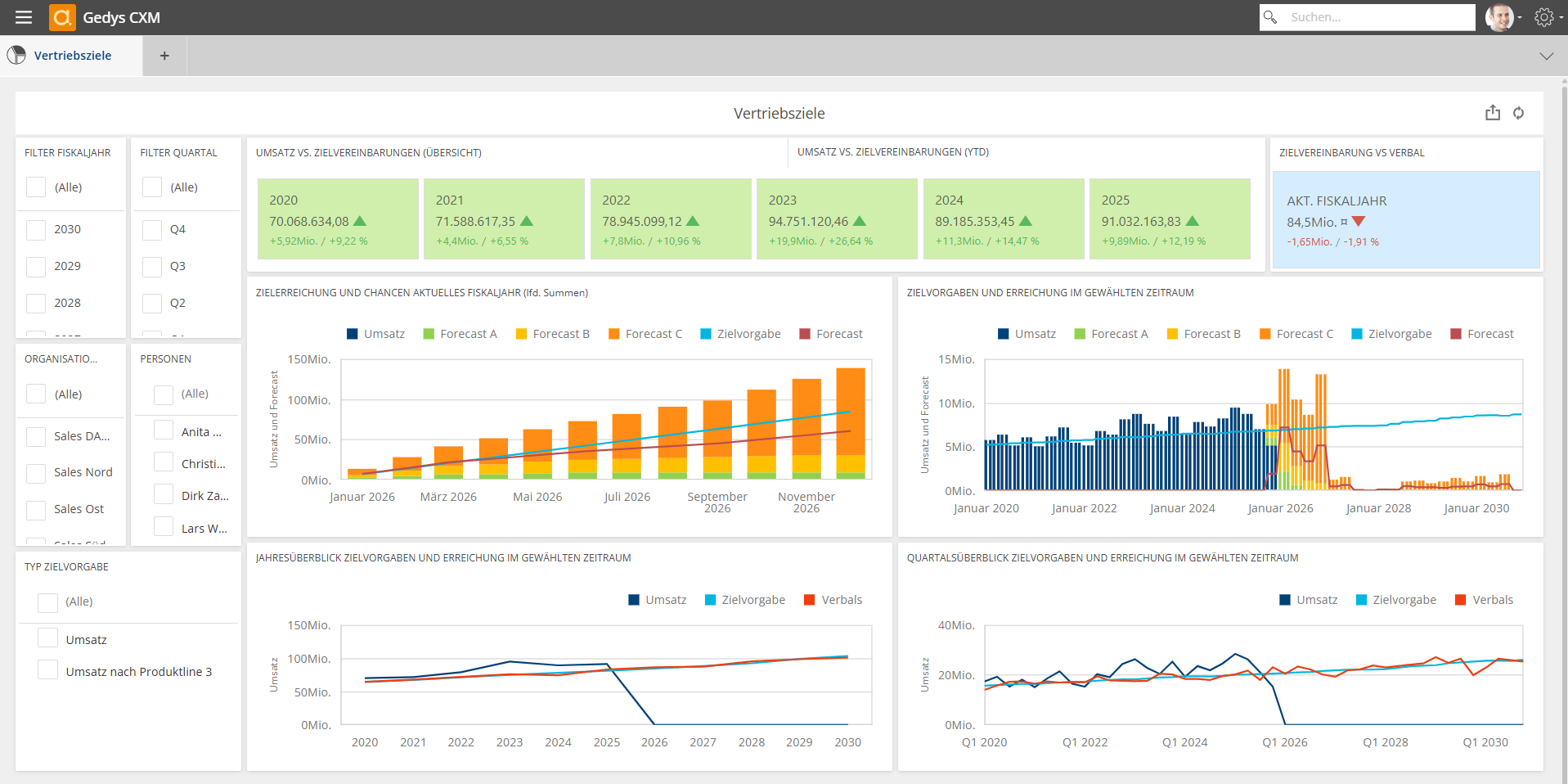 Analysen mit CRM für Logistik und Transport