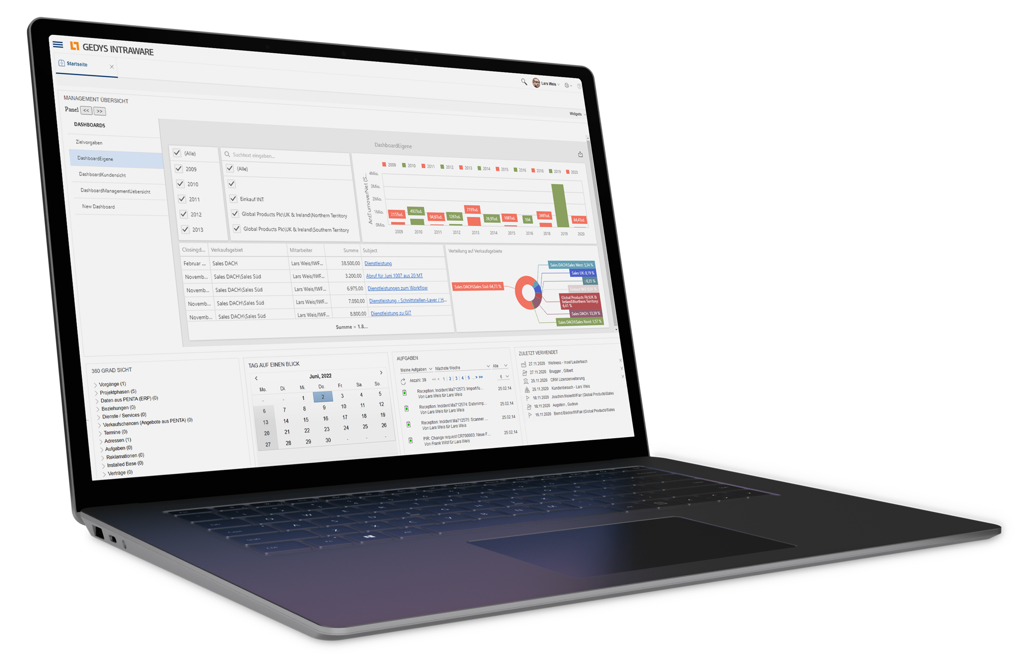 Transparency with dashboards and reports from Gedys Intraware