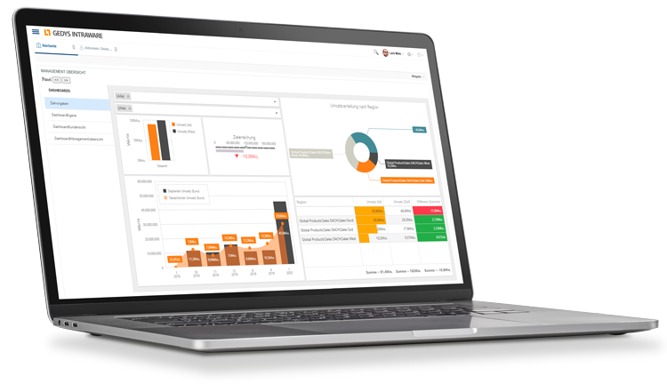 Dashboard_Management_auf-Laptop_gesp_GEDYS-IntraWare
