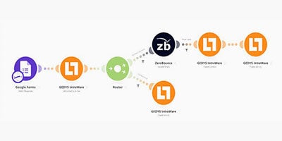 CRM-Release-8-12-Make_CRM-und-Google-Forms_400x200px
