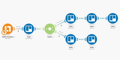 CRM-Release-8-12-Make_CRM-und-Trello_400x200px