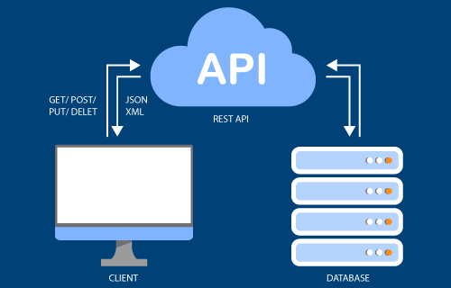 Datenaustausch-per-API-in-CRM-Release-8-15_Grafik_von_GEDYS-IntraWare