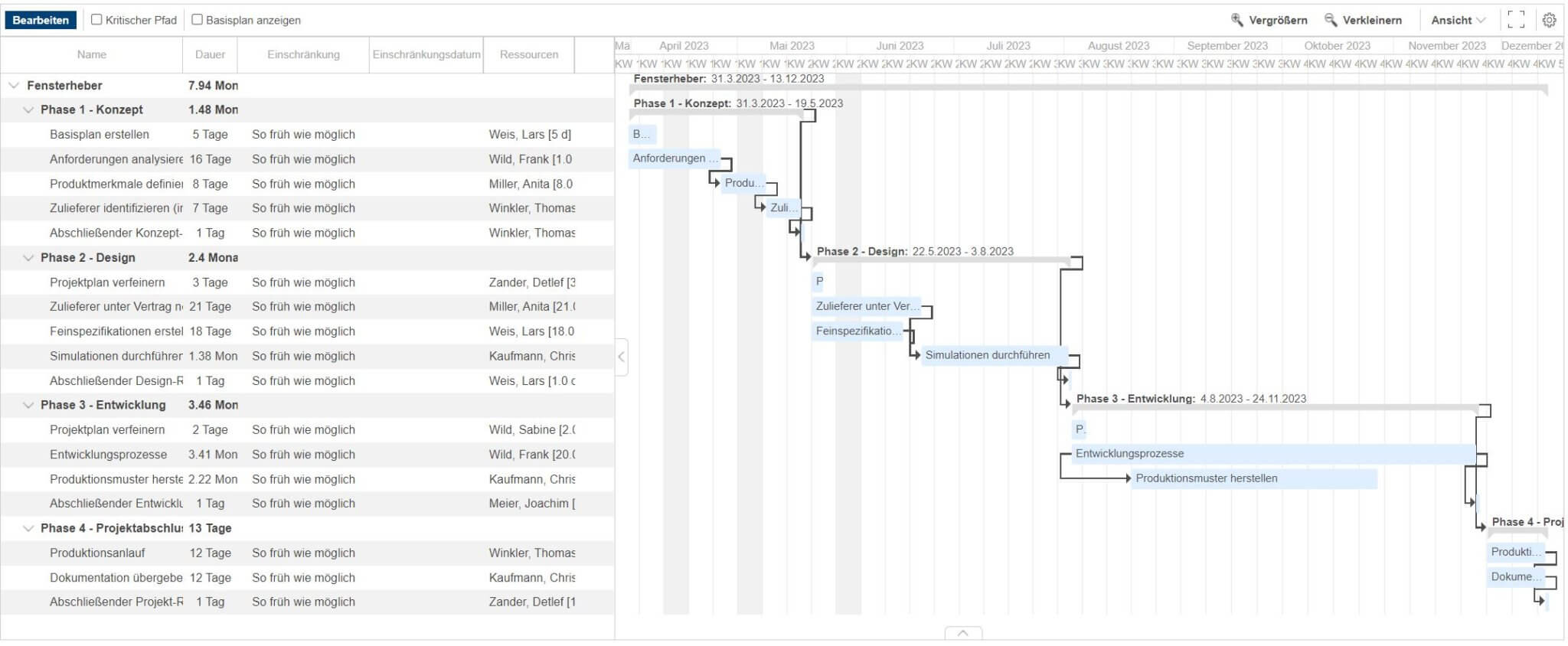 Seite-3_Gantt-Diagram-2048x844