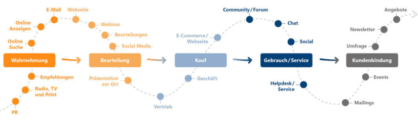 customer-journey_grafik