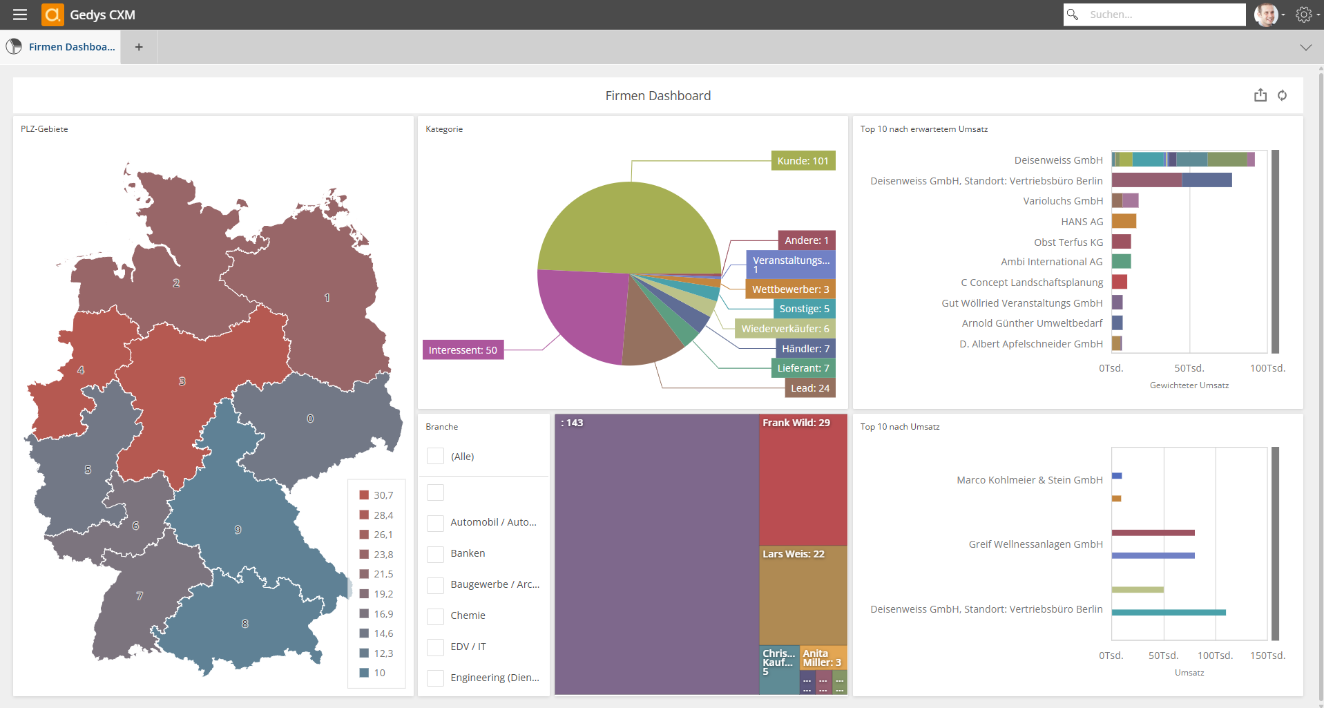 Dashboard Firmen
